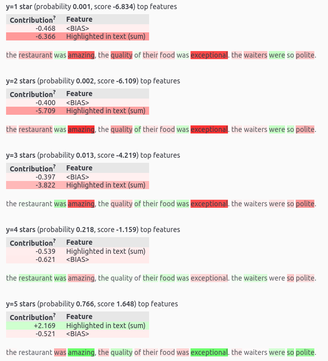 The output of the explain functon should look something like this