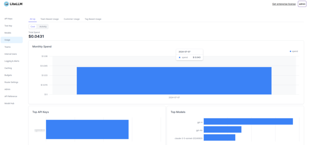 A bar chart breaking down spend by model in litellm's web ui